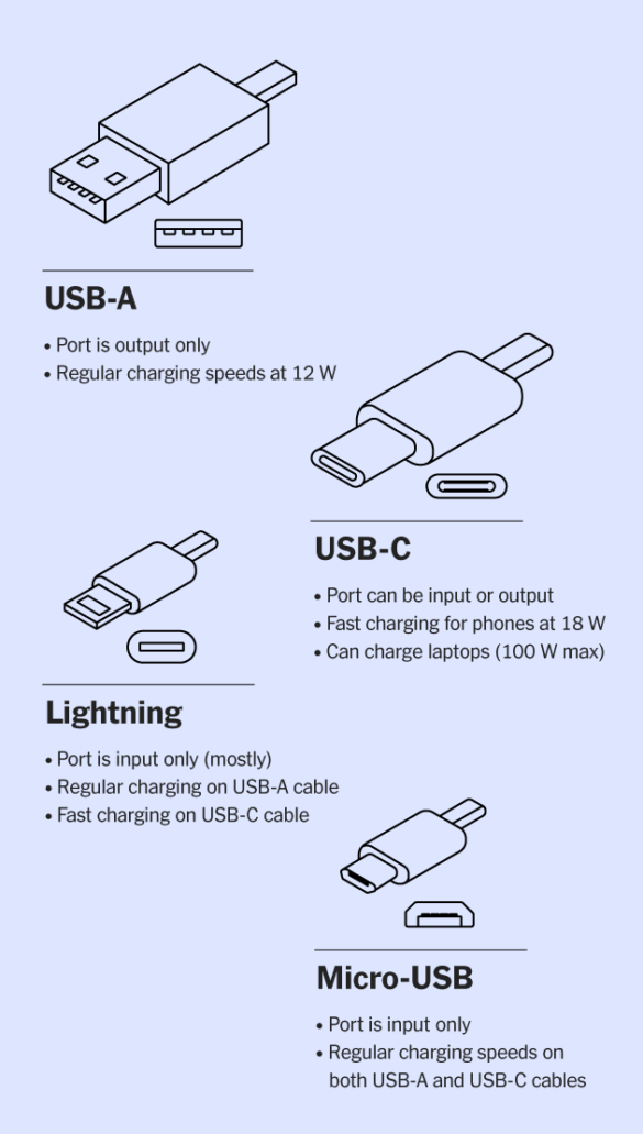 Understanding USBC Charging Key Differences and Benefits Explained